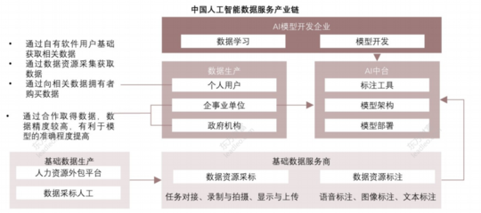 人工智能市場發(fā)展現(xiàn)狀與格局剖析 聚焦基礎軟件開發(fā)