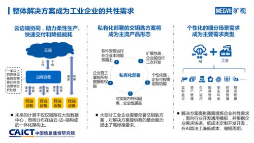 人工智能與工業(yè)融合發(fā)展研究報告 AI入局推動工業(yè)產(chǎn)業(yè)六大趨勢變化及基礎軟件開發(fā)