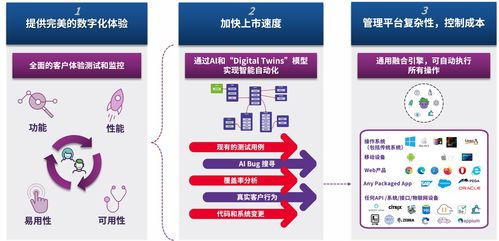 茄子（Eggplant）依托人工智能技術，改造軟件自動化測試及人工智能基礎軟件開發(fā)